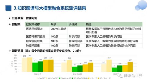 知识图谱与大模型融合实践研究报告 在医学研究与试验发展中的应用