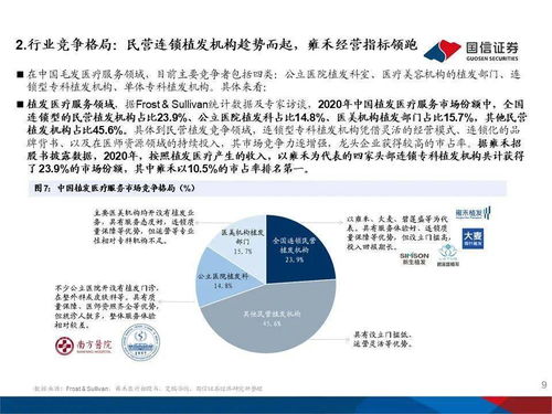 从雍禾医疗看毛发医疗机构的发展机遇与医学研究与试验发展的新趋势