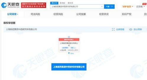 上海医药集团设立中药研究所，亿元注册资本加码医学研发