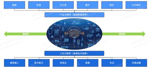 2021年工业4.0行业发展研究报告 医学研究与试验发展领域的融合与前瞻