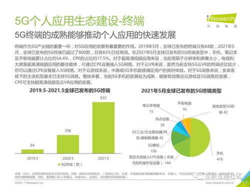 5G个人应用发展研究报告 医学研究与试验发展